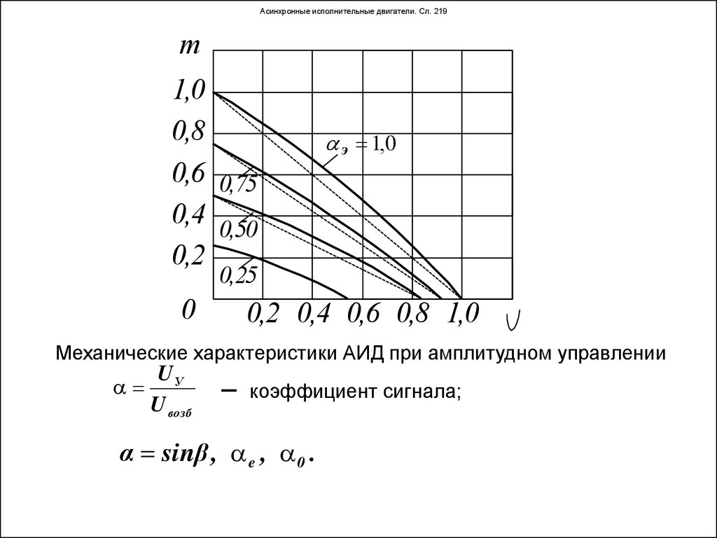 Асинхронный ход