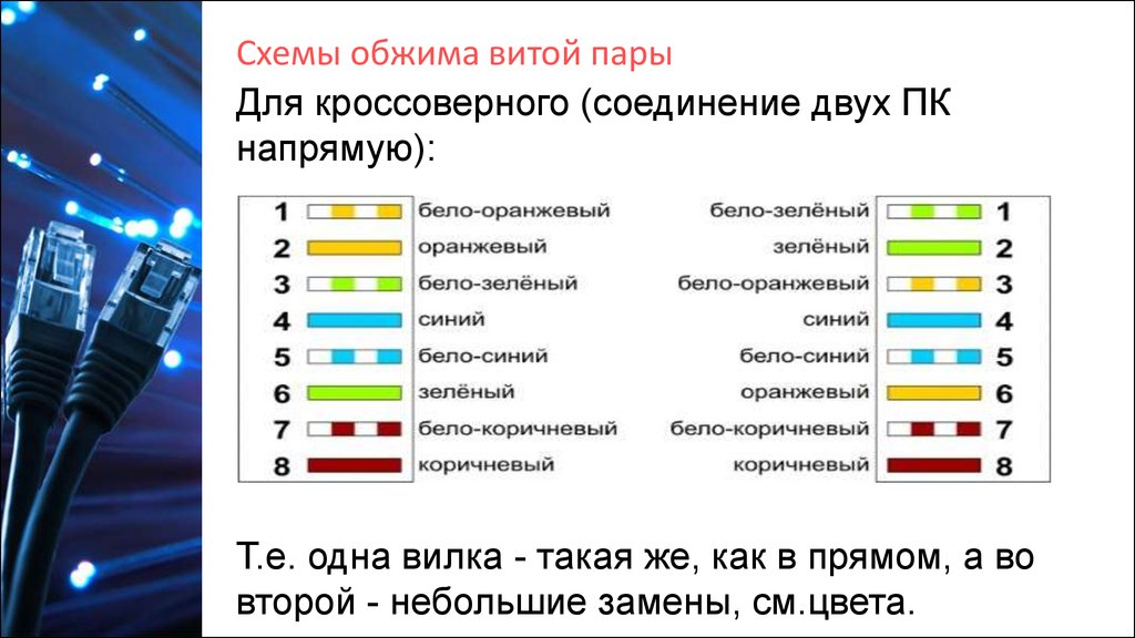 Как обжать витую пару 8 жил для интернета схема