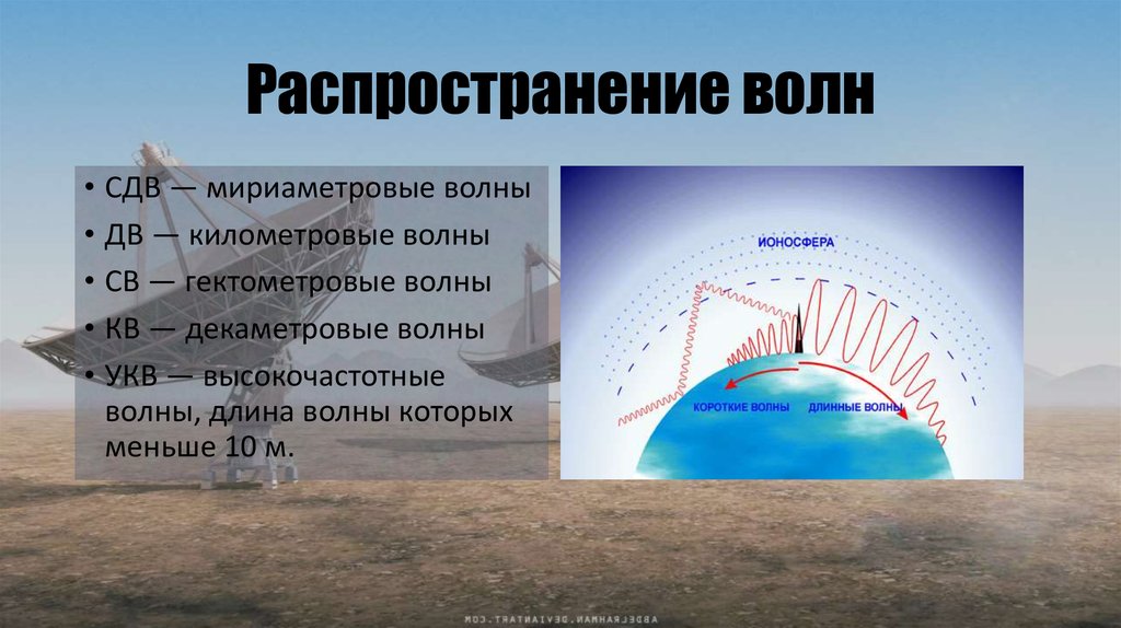 При помощи радиоволн можно передавать также и движущееся изображение