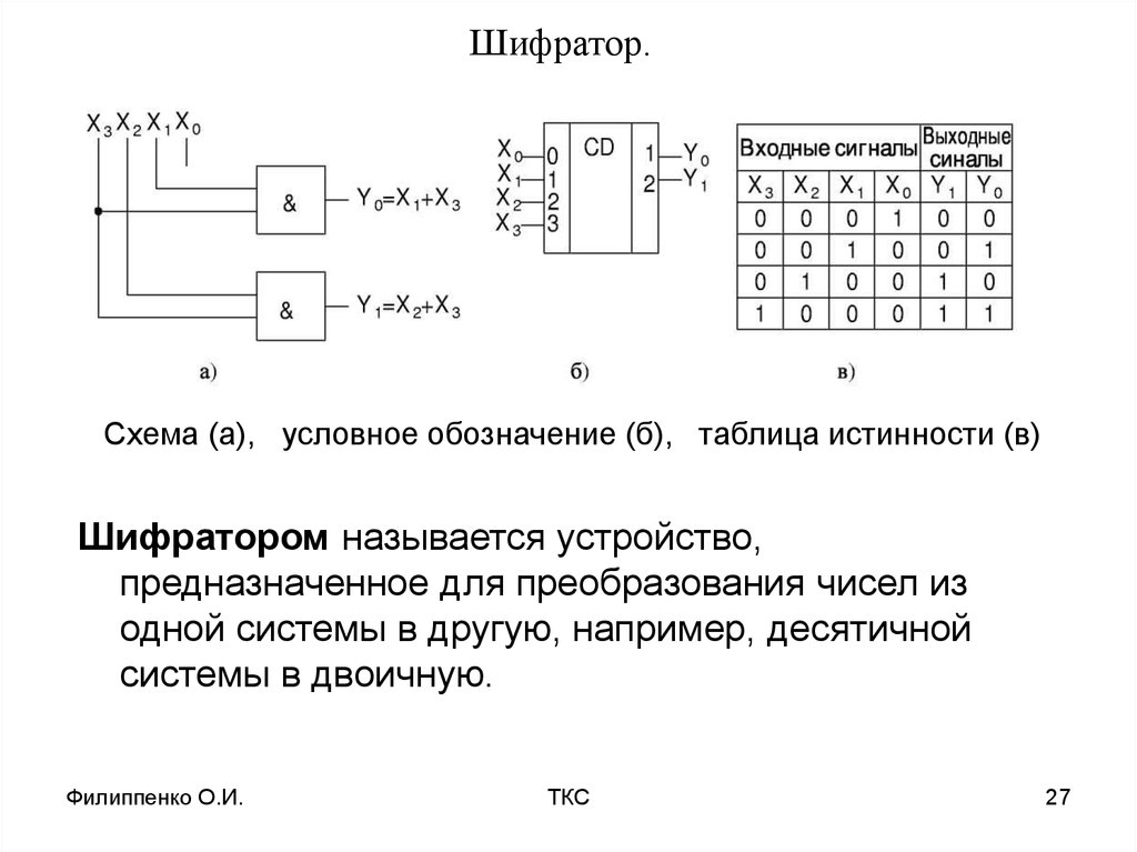 Дешифратор шифратор схема