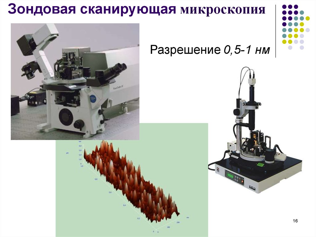 Сканирующая зондовая микроскопия фото