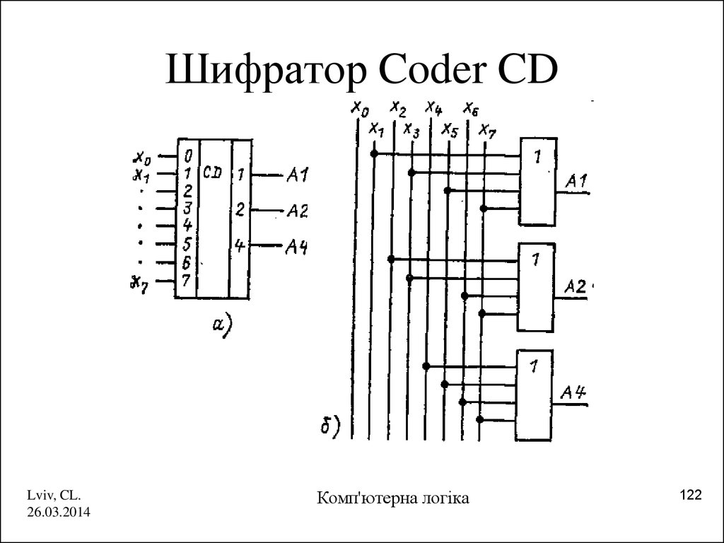 Шифратор схема на логических элементах