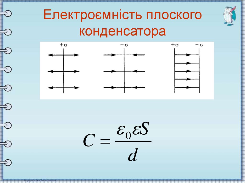 Поле плоского конденсатора