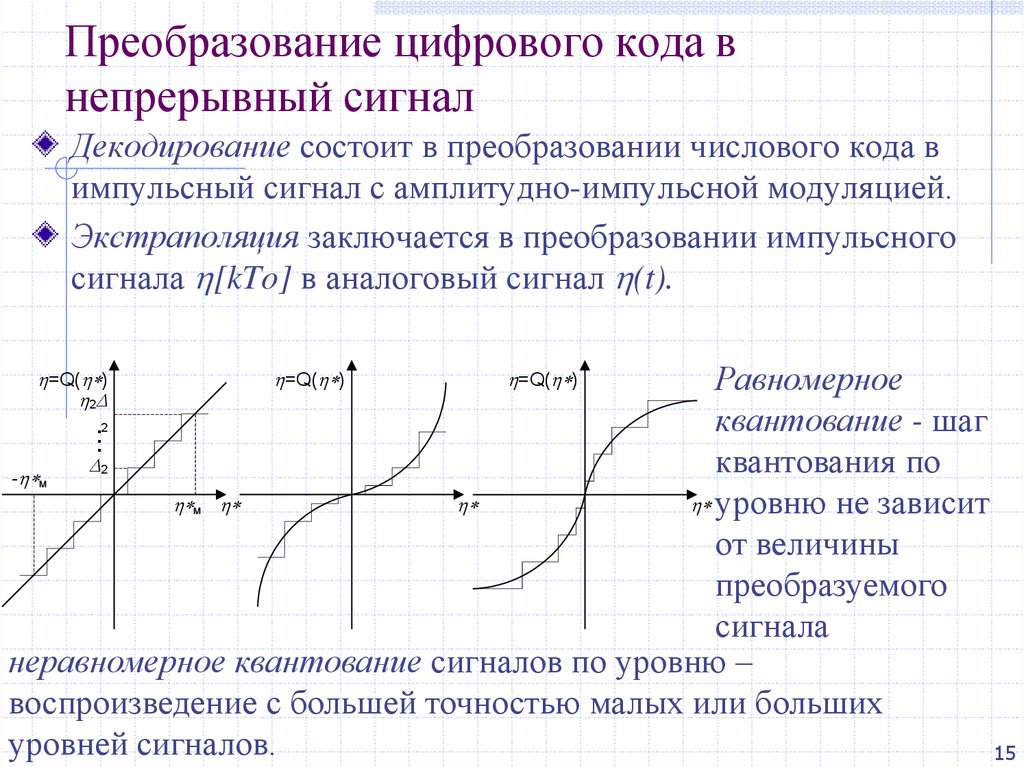 Укажите для каждого графического изображения тип соответствующего сигнала непрерывный или дискретный