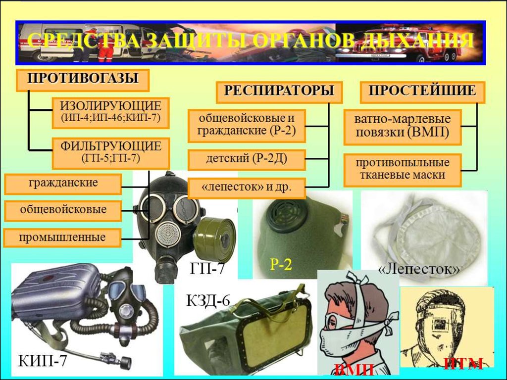 Средства коллективной защиты населения презентация