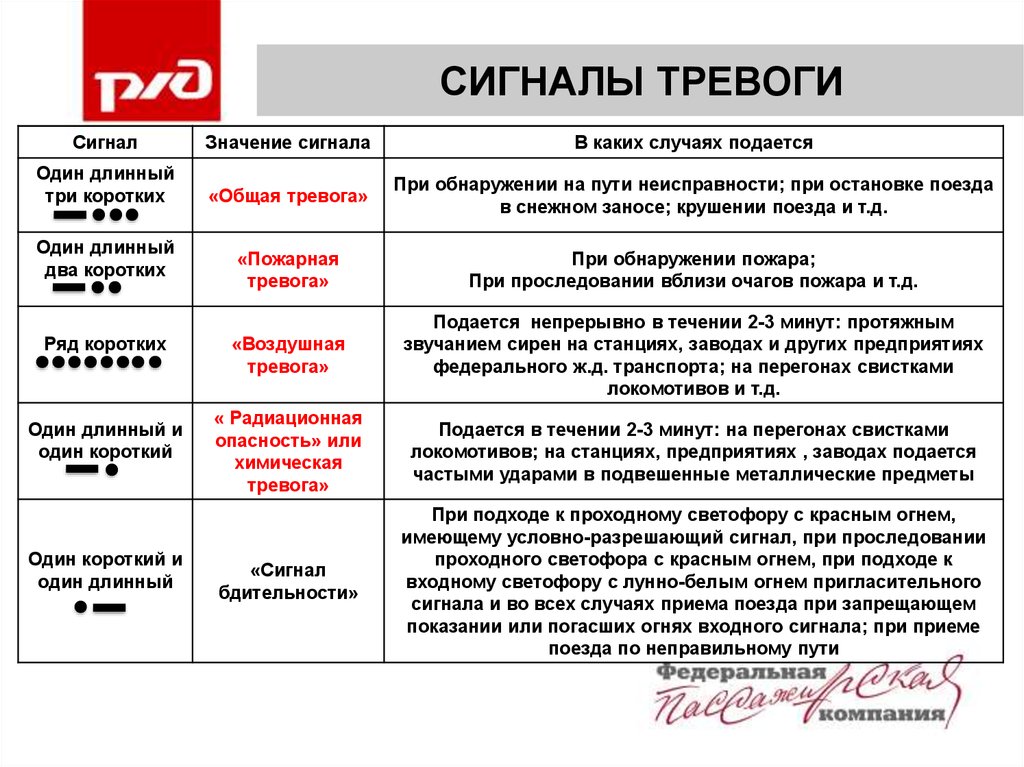 Передача и прием на расстоянии речи или других звуковых сигналов изображений называется