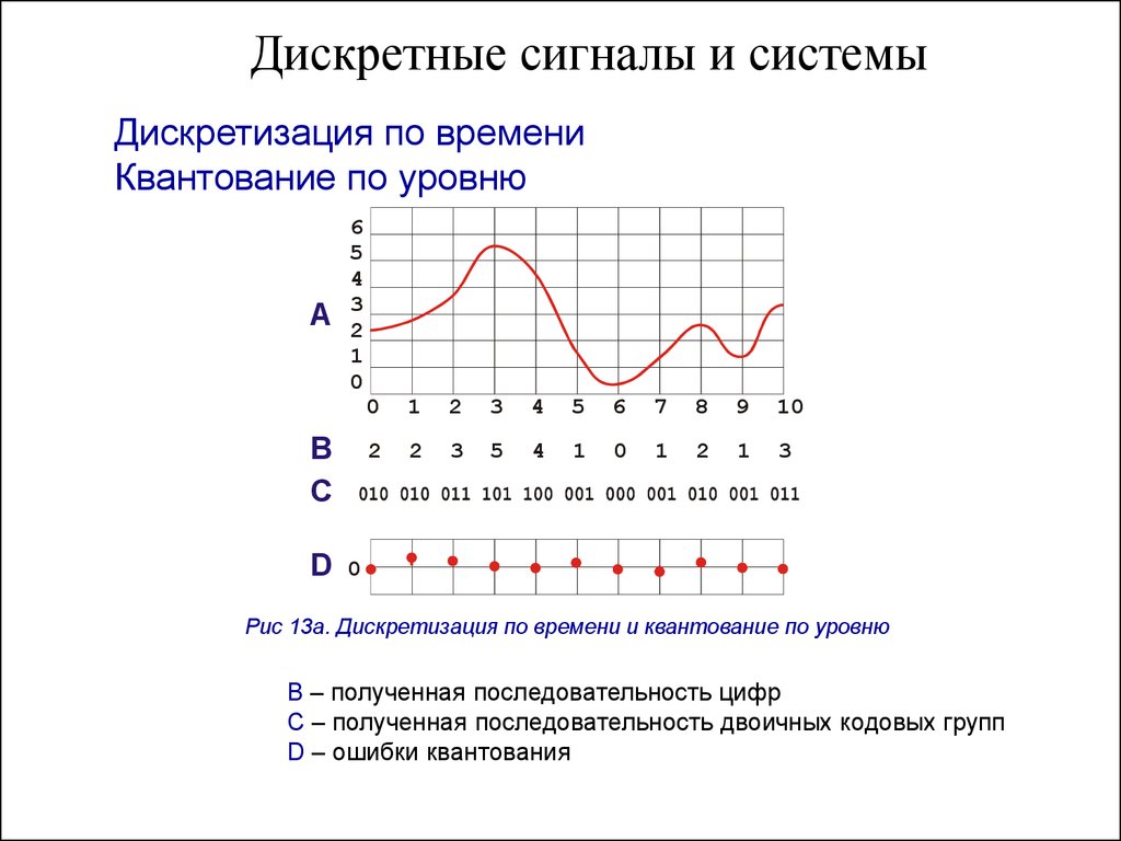 Дискретный характер изображения