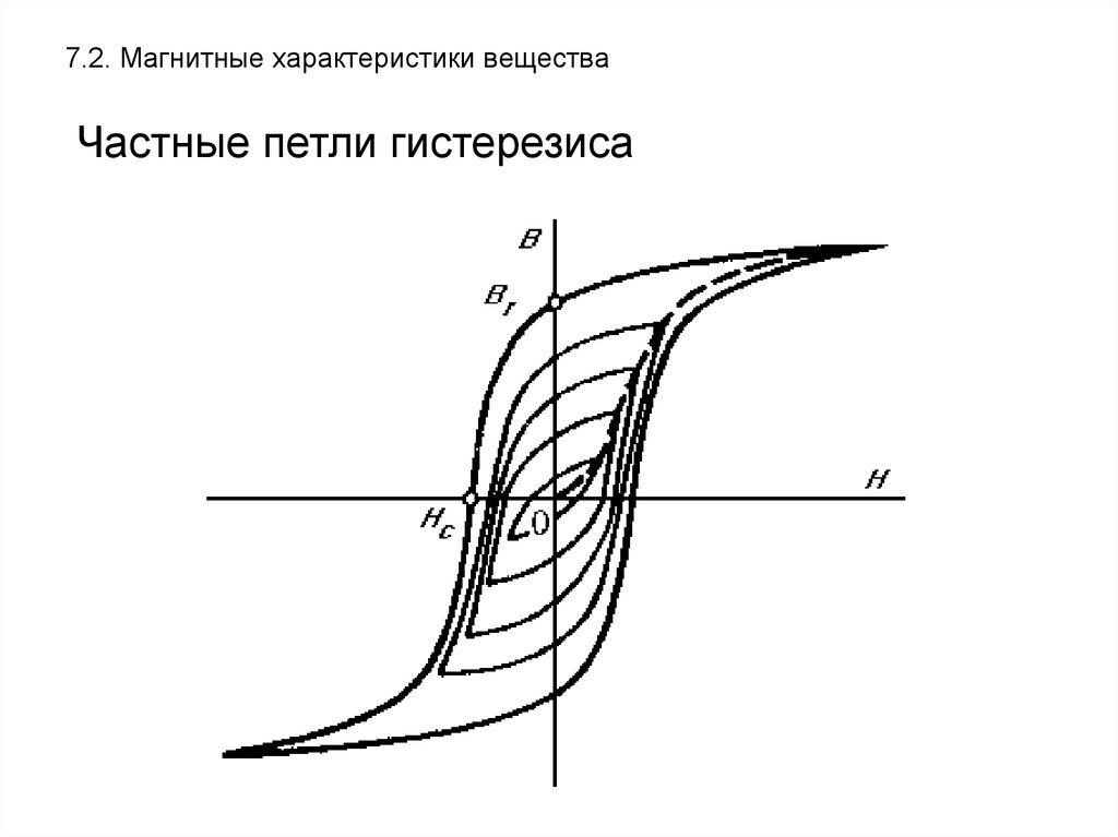 Как влияют длина и диаметр поперечного сечения образца на ширину петли гистерезиса