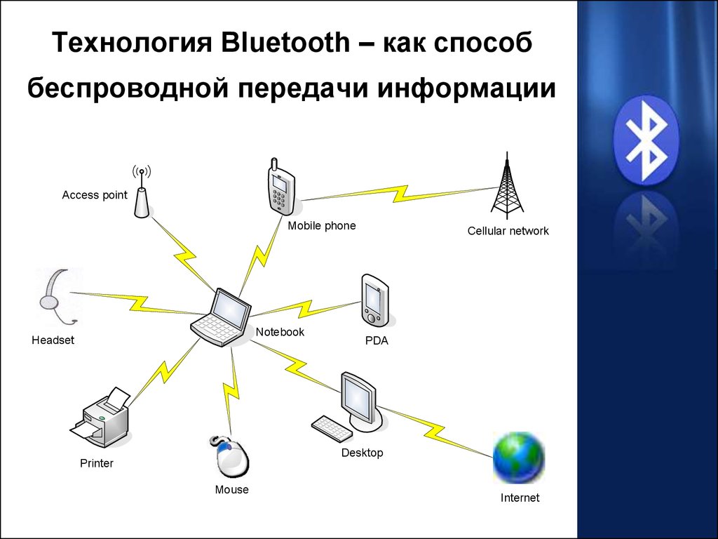 Bluetooth схема работы