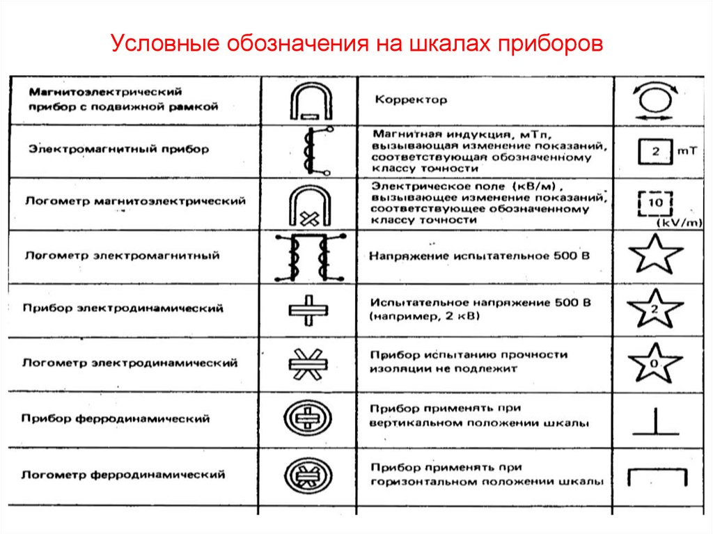 Обозначение мультиметра на схеме