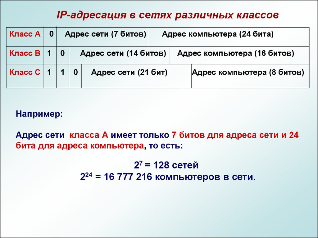 Адресация в сети. Классы сетей. Классы подсетей. Классы адресов.