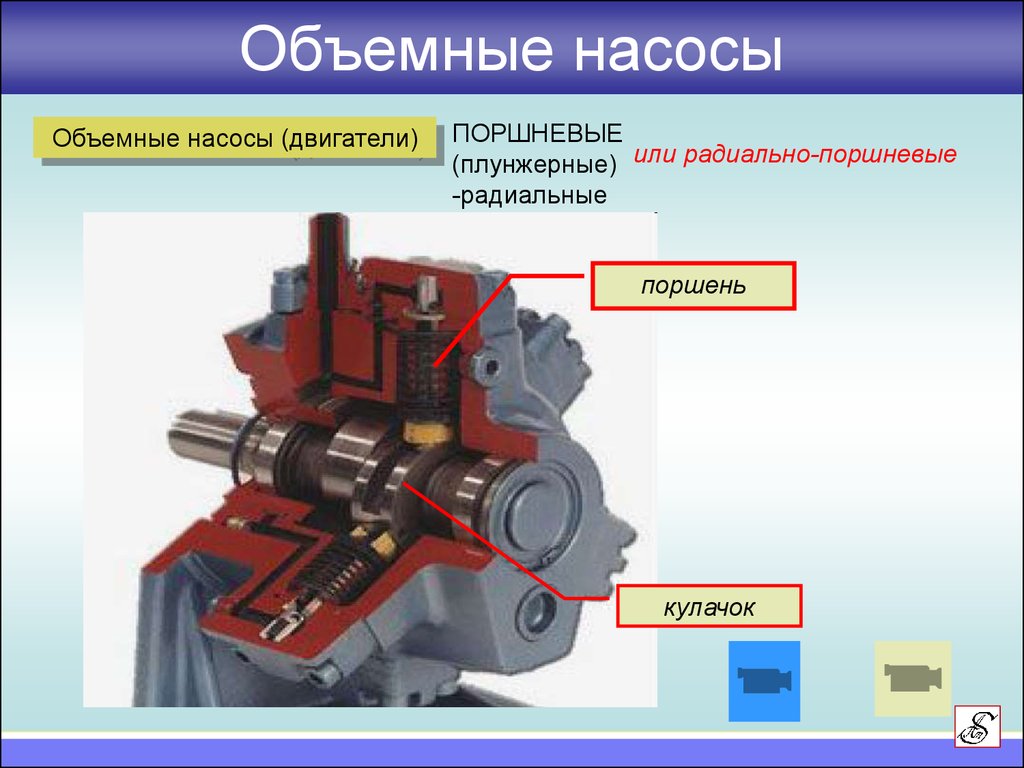 Типы гидросистем