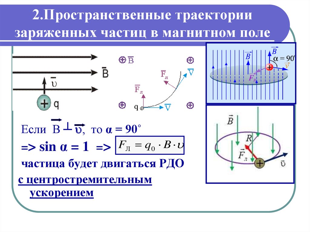 На рисунке изображено движение положительно заряженной частицы в однородном магнитном поле линии