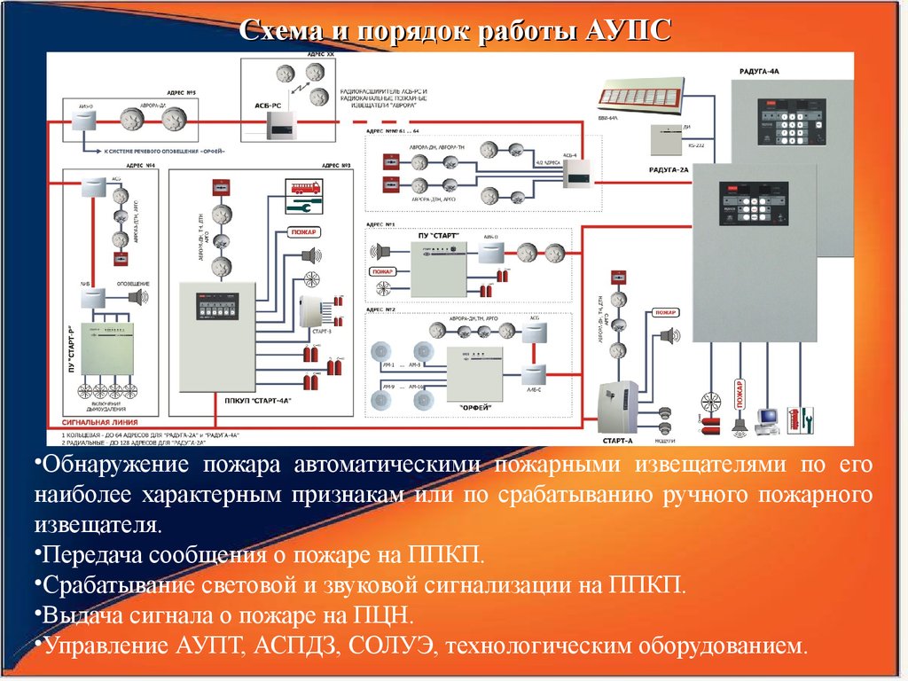 Список шлейфов пожарной сигнализации образец заполнения