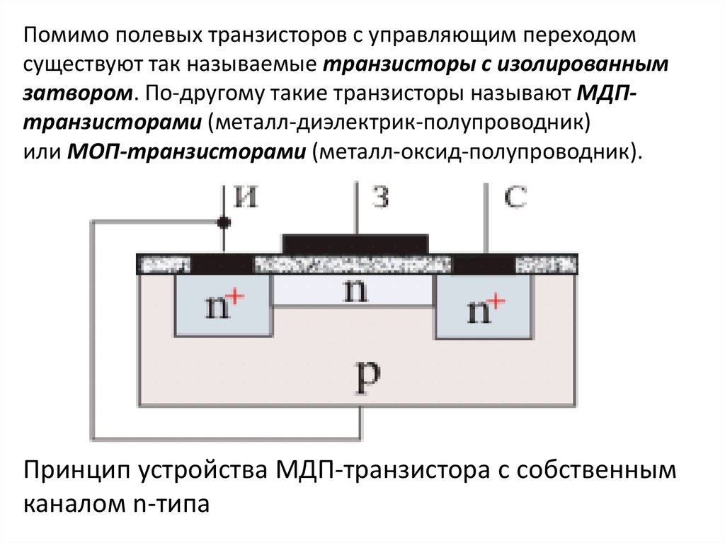 Полевой транзистор с изолированным затвором схема