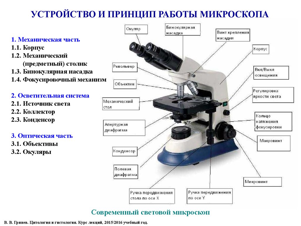 Цифровой микроскоп схема