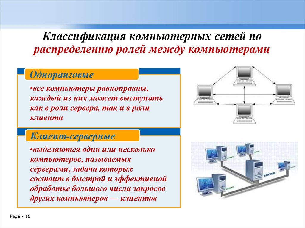 Устройство компьютерных сетей