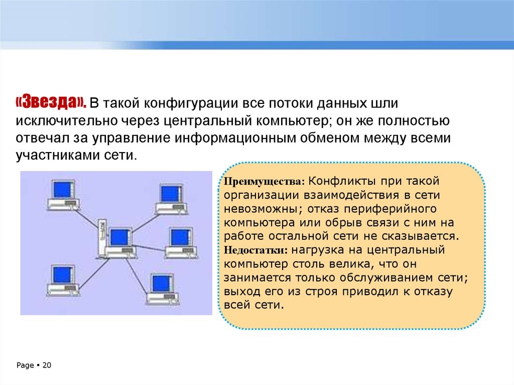 Тп сети