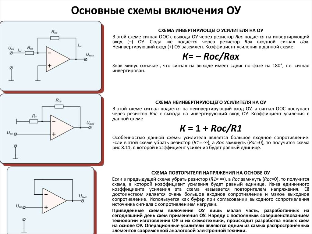 Классы усиления. Основные схемы включения операционных усилителей. Инвертирующая схема включения операционного усилителя. Схема неинвертирующего включения операционного усилителя. Неинвертирующая схема включения операционного усилителя.