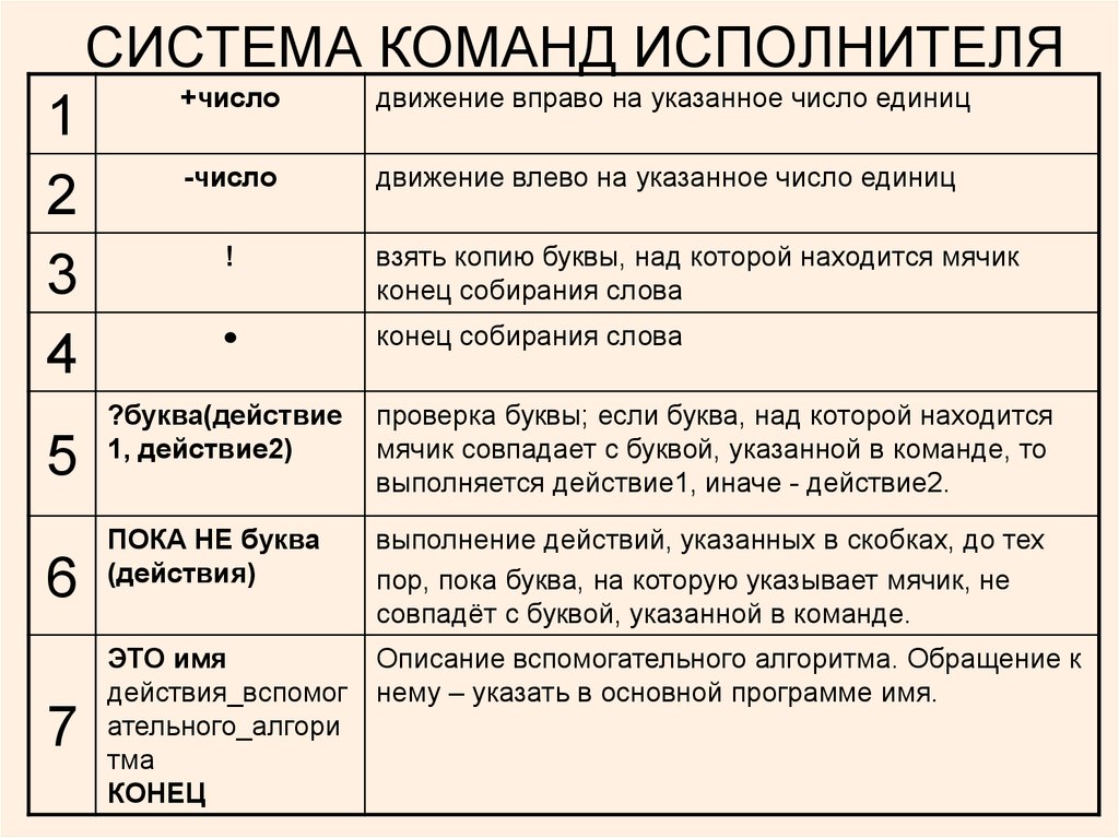 Система команд состоит из двух