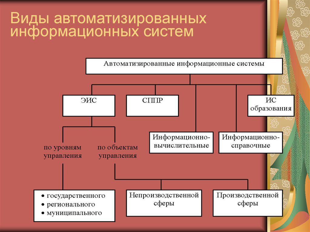 Классификация эис презентация