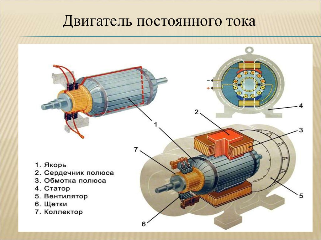 Якоря постоянного тока. Якорь двигателя постоянного тока 30 КВТ. Обмотка возбуждения двигателя постоянного тока. Элементы электродвигателя переменного тока тока. Электродвигатель постоянного тока схема устройства.