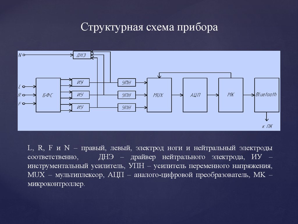 Структурная схема электронного аппарата