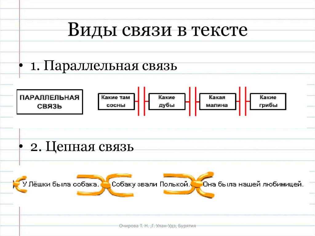Виды связей между частями текста. Тип связи русский язык цепная. Параллельная связь схема. Параллельный способ связи. Виды связи цепная и параллельная.