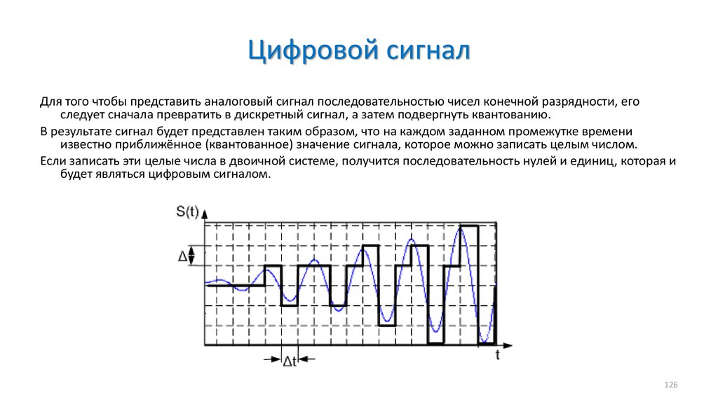 Укажите для каждого графического изображения тип соответствующего сигнала непрерывный или дискретный