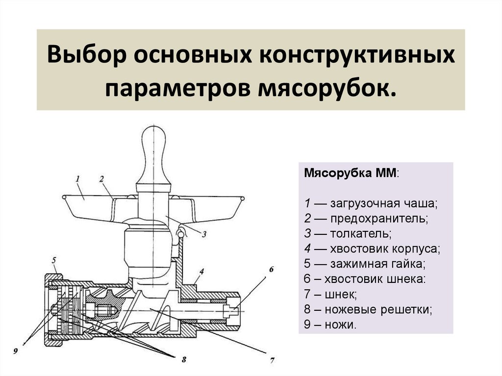 Схема сборки мясорубки механической