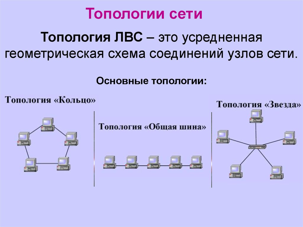 Топология сети это