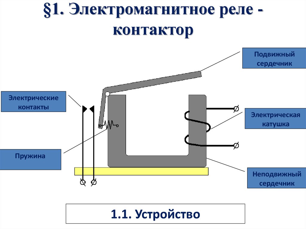 Электромагнитная реле схема