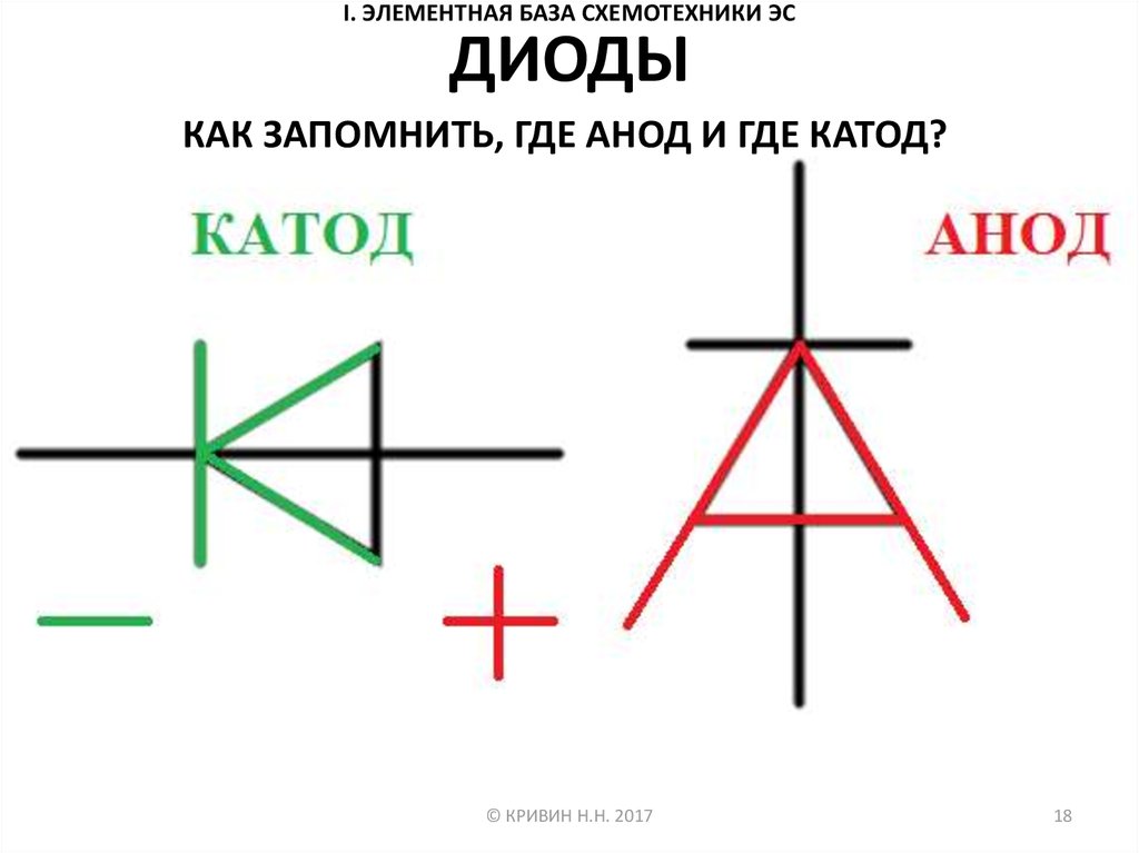 Где у диода анод и катод на схеме