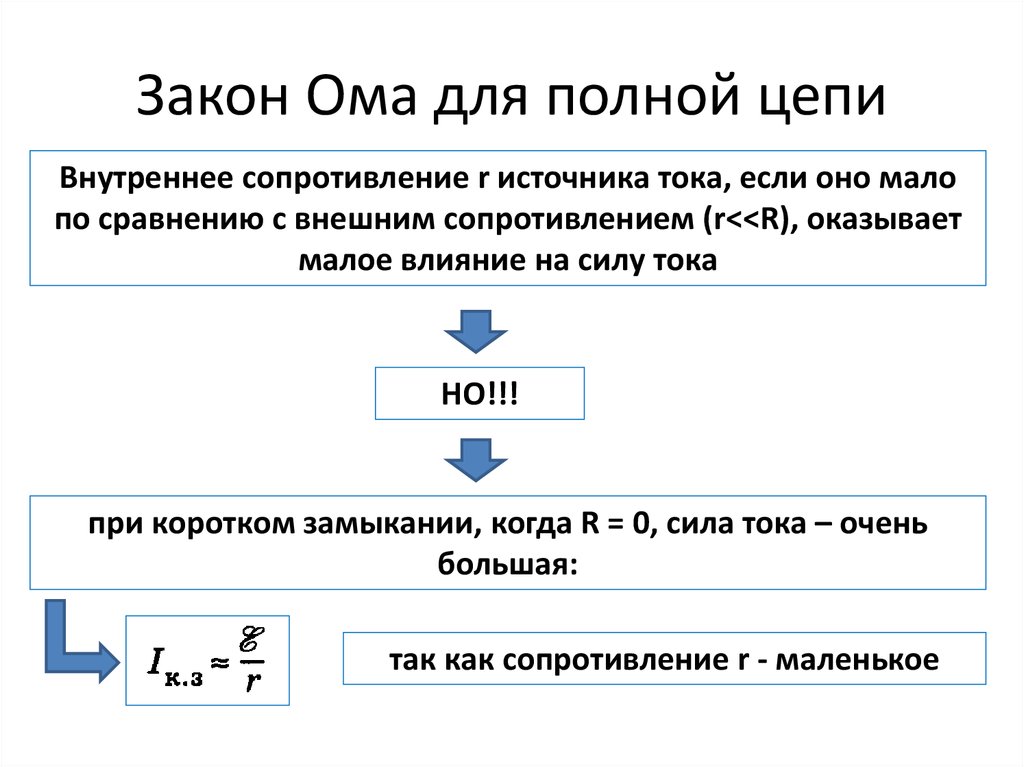 Презентация по теме закон ома для полной цепи 10 класс