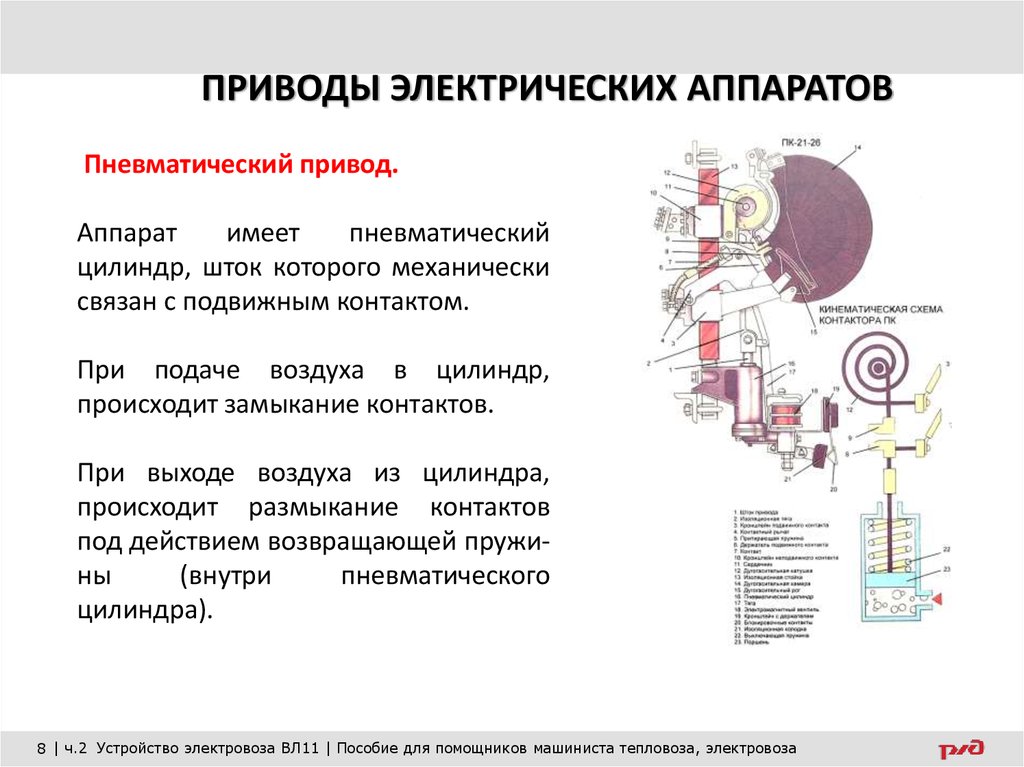 Виды приводов. Конструкция пневматического привода электрических аппаратов.. Виды приводов электрических аппаратов электровоза. Конструкция электромагнитного привода электрических аппаратов.. Электромагнитный привод тяговых электрических аппаратов.