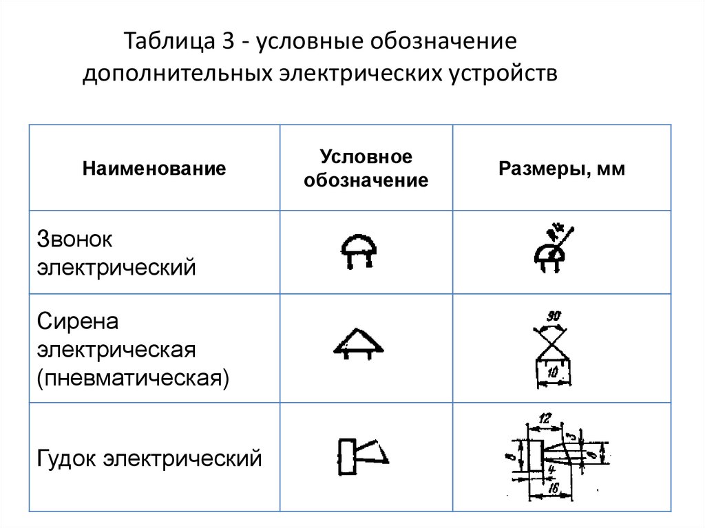 Кнопка на электрической схеме