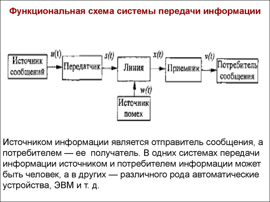 Схема передачи данных информатика