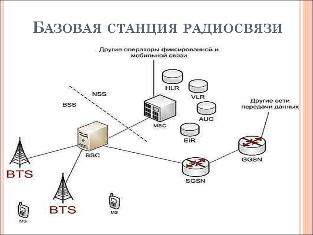 Схема мобильной связи