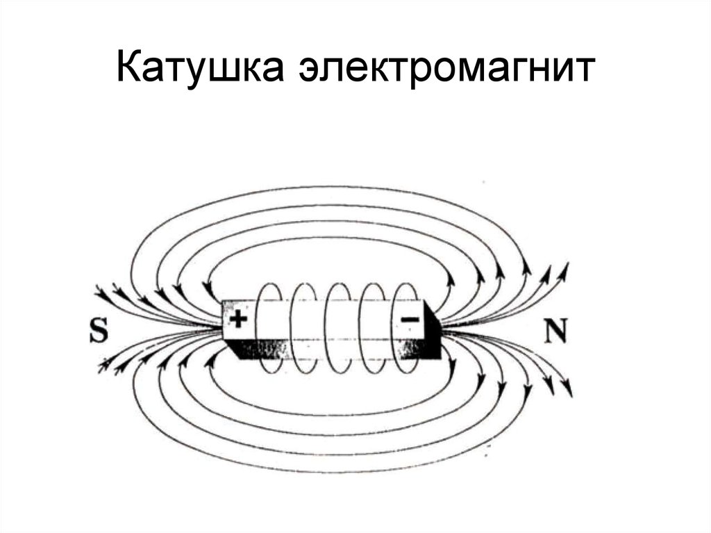 Катушка в физике схема