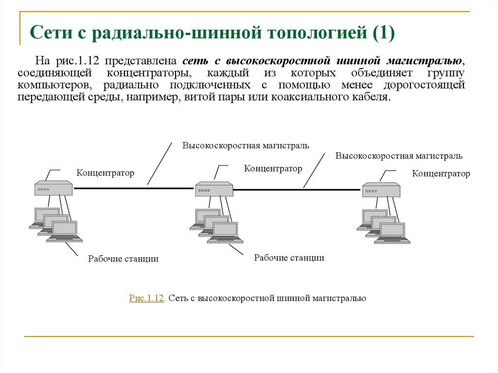 Сети 7. Радиальная сеть. Радиальная топология сети. Понятие компьютерной сети. Сетевая магистраль.