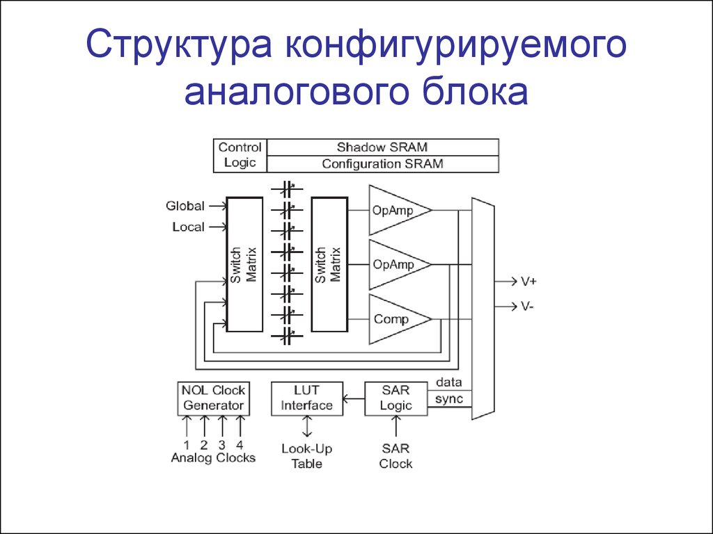 Логический элемент в схеме арифметико логического устройства называется