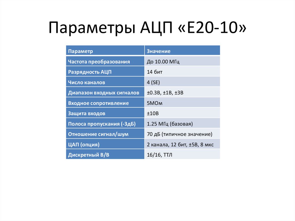 380в частота. Полоса пропускания АЦП. Параметры АЦП. Высчитать Разрядность АЦП онлайн. S 20 параметры.