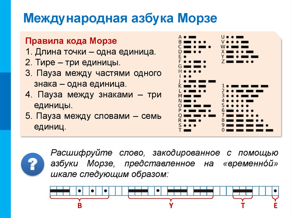 Азбука морзе с картинки онлайн