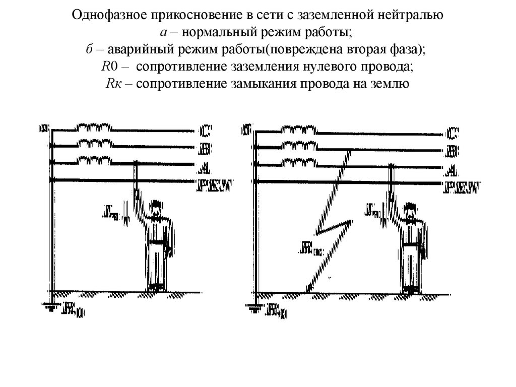 Векторная диаграмма сети с изолированной нейтралью в аварийном режиме