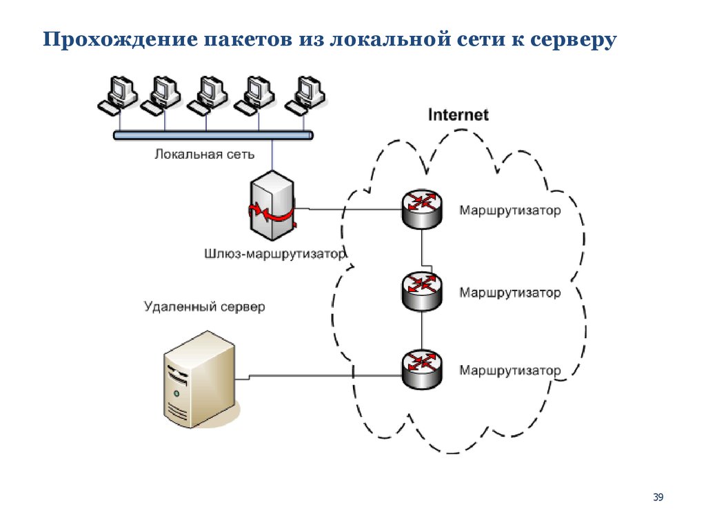 Обозначение сервера на схеме