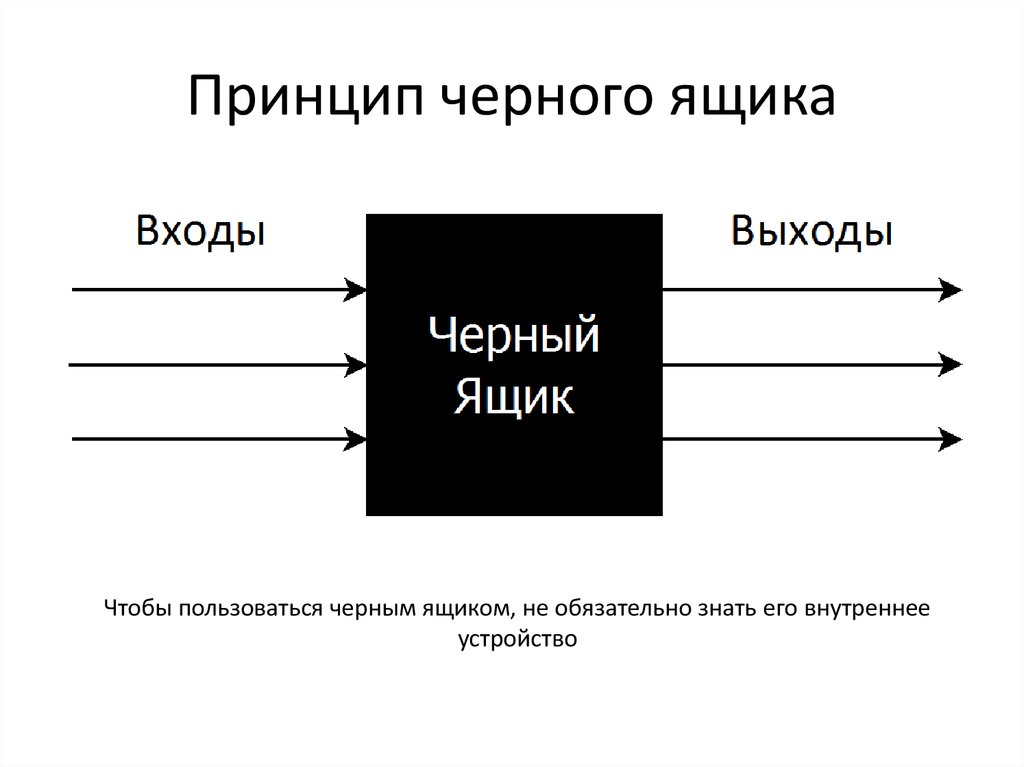 Схема вход выход