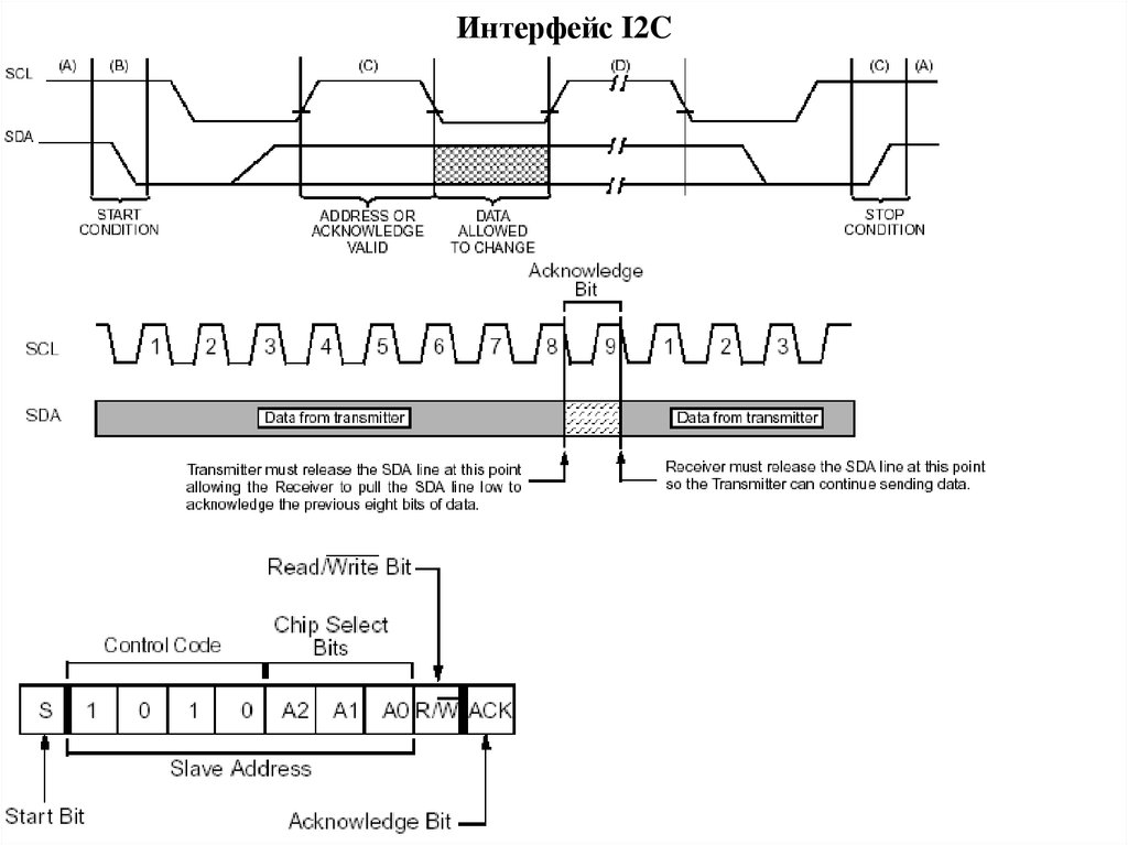 Interface c. Сигнал SDA шины i2c. I2c Интерфейс описание. I2c Интерфейс описание для чайников. Интерфейс i2c передача единицы.