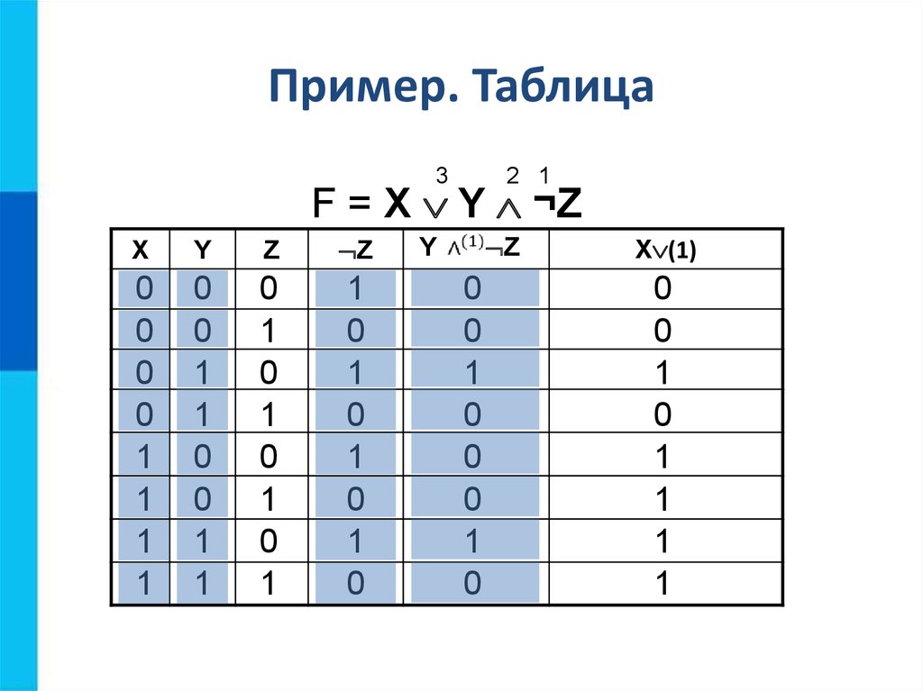 Способы задания булевых функций формулой таблицей истинности изображением элементов на плоскости