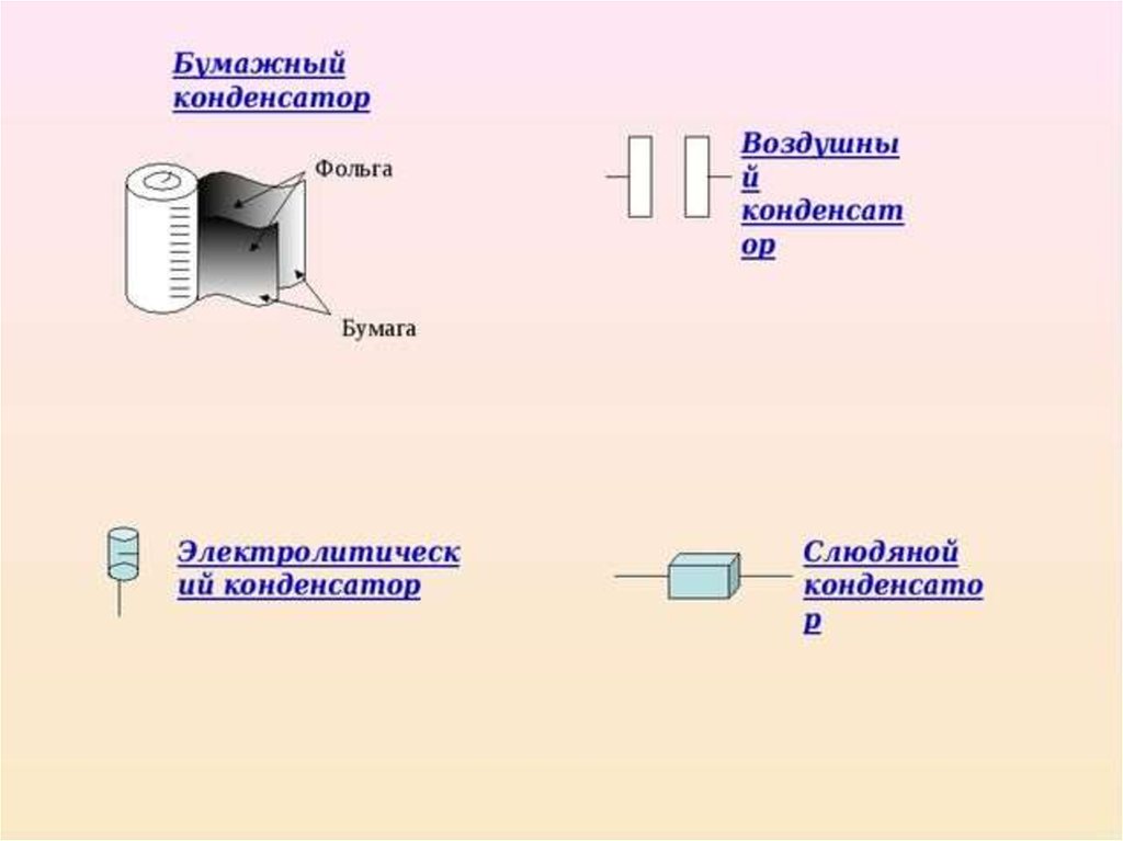 Конденсатор рисунок физика