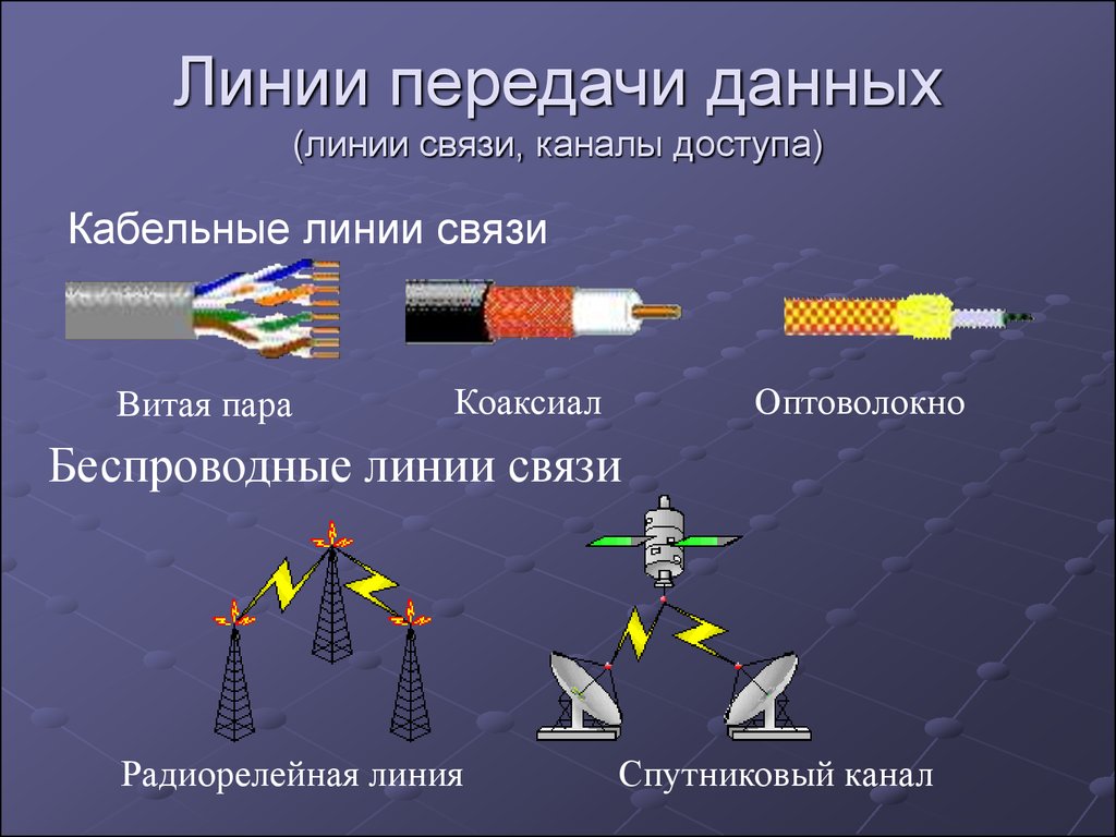 Характеристики линий связи в компьютерных сетях презентация